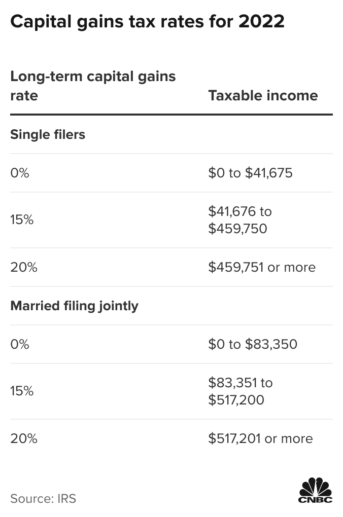 tax brackets 2022 married