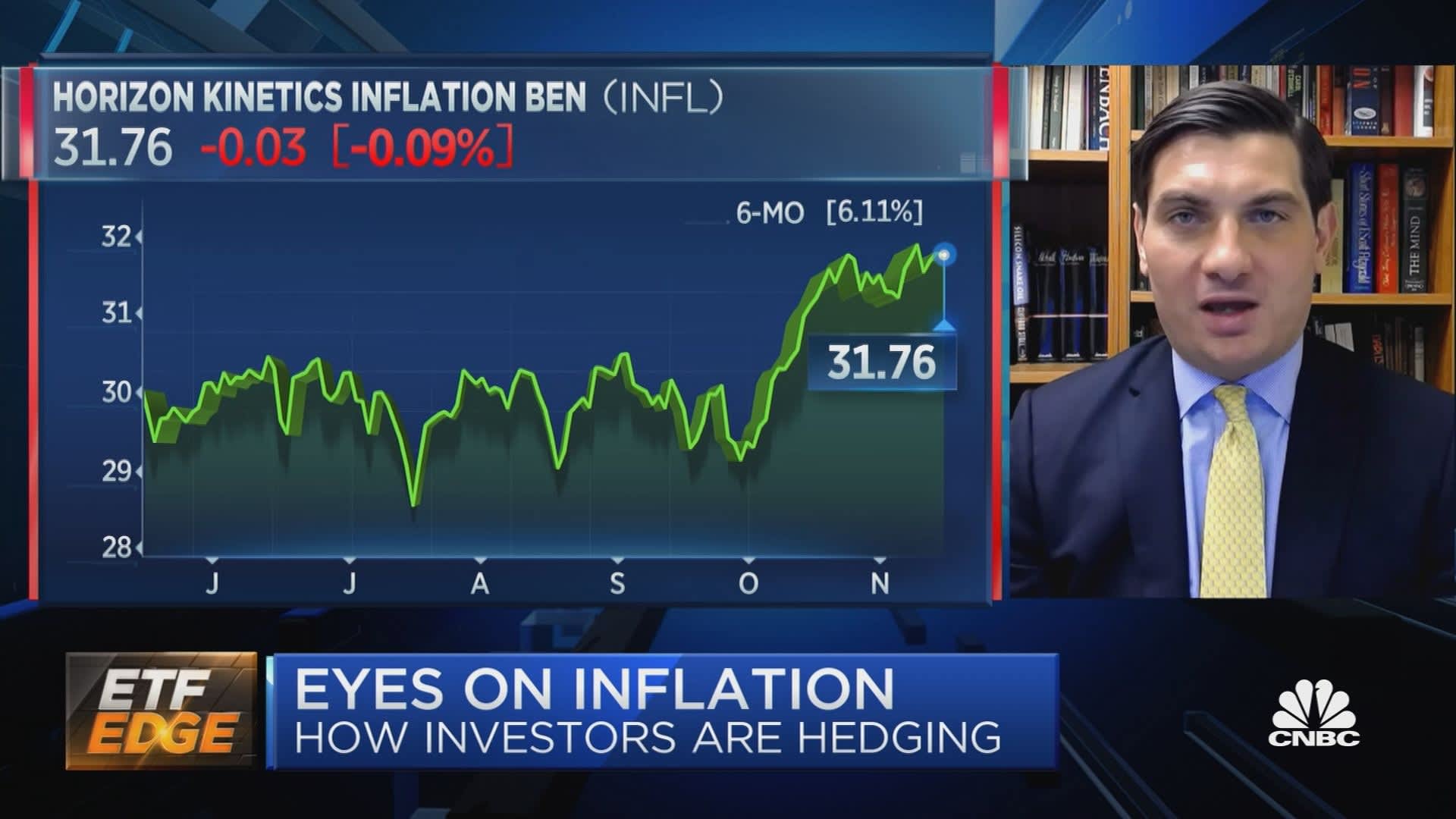 etf hedge against inflation investing