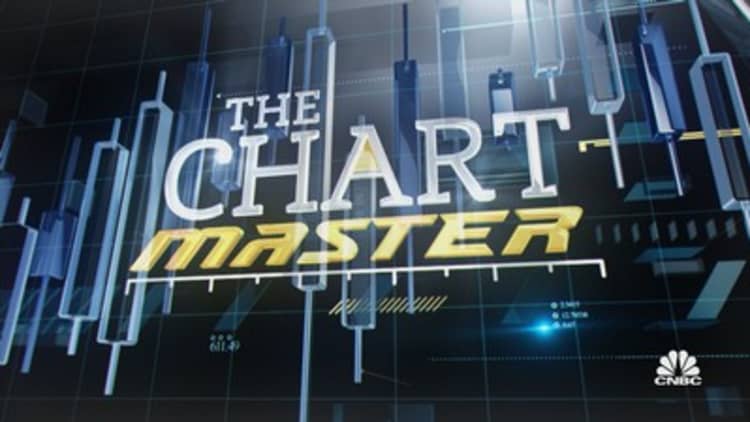 Crypto craters as bitcoin pulls back from its high, and the Chartmaster sees a huge move in its future