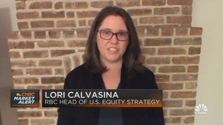 RBC's Lori Calvasina: 5,050 is our number for next year on the S&P 500