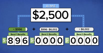 Calculating your Social Security checks if you make between $30,000 and $40,000