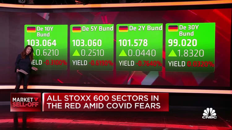 European stocks plummet amid concerns over new Covid variant