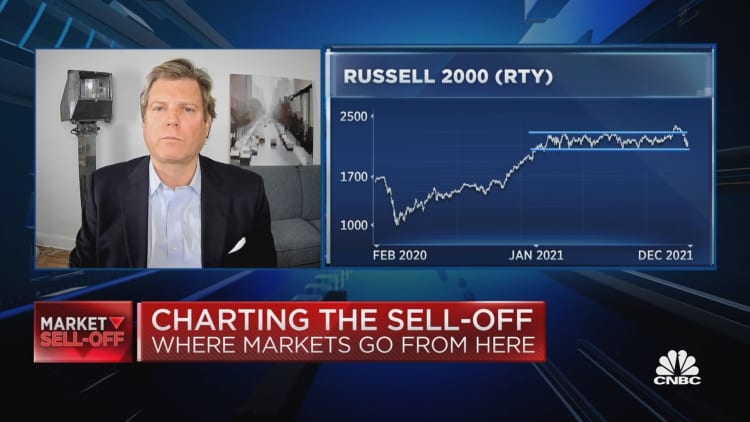 The Chartmaster lays out key levels amid today's sell-off
