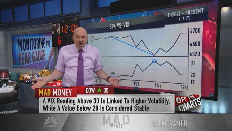 Jim Cramer explains why technician Mark Sebastian is encouraged by S&P 500 and VIX patterns