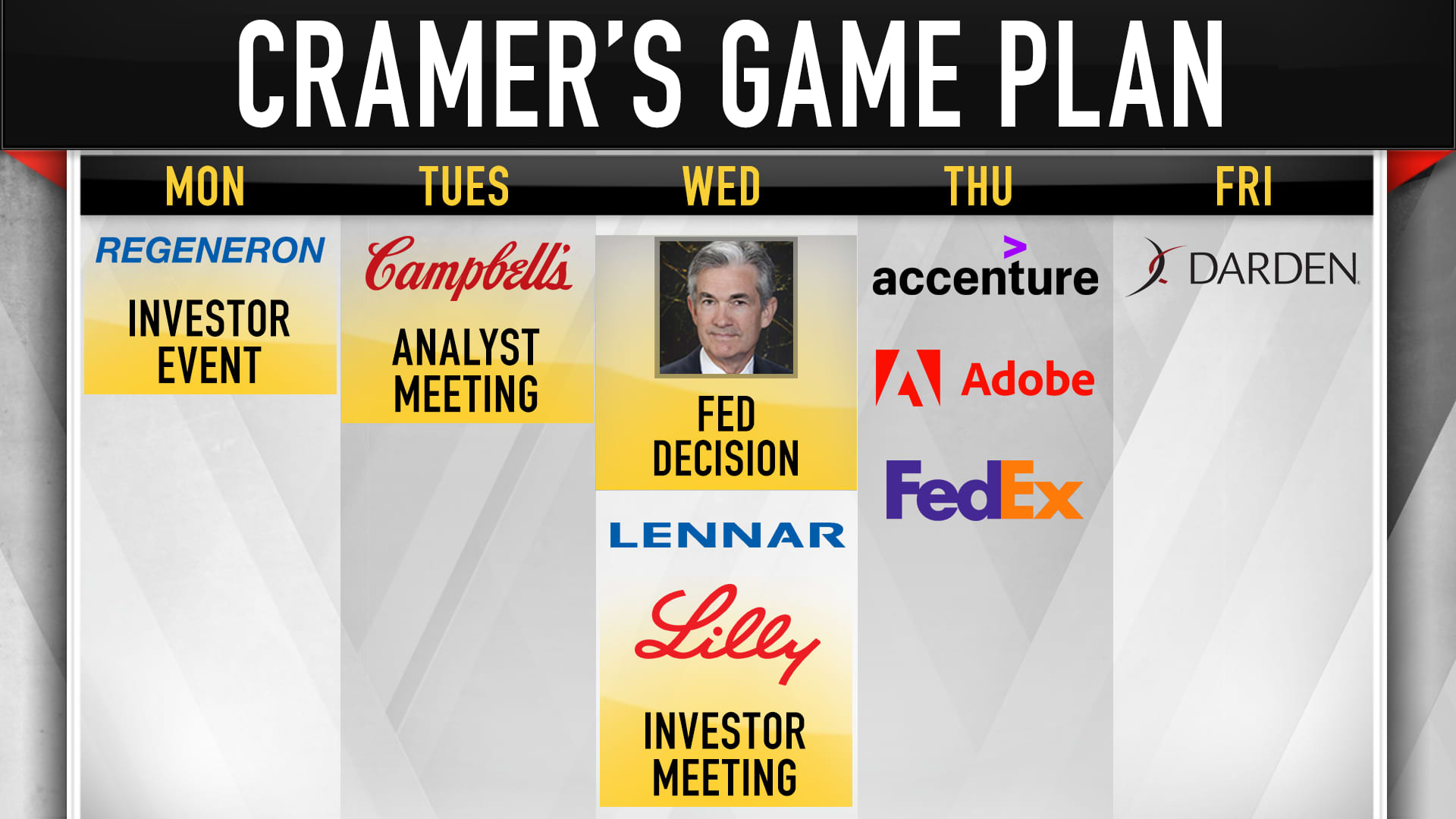 Jim Cramer's game plan for the trading week of Dec. 13.