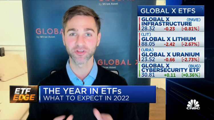 Here are ETF investment areas slated for growth in 2022