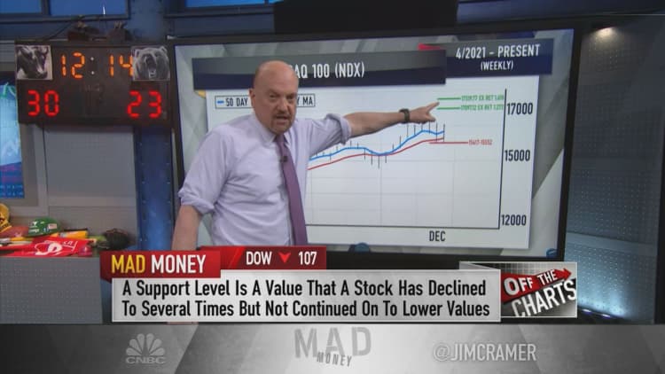 Jim Cramer breaks down technical analysis on the Nasdaq 100, Amazon shares and a Russell 2000 ETF