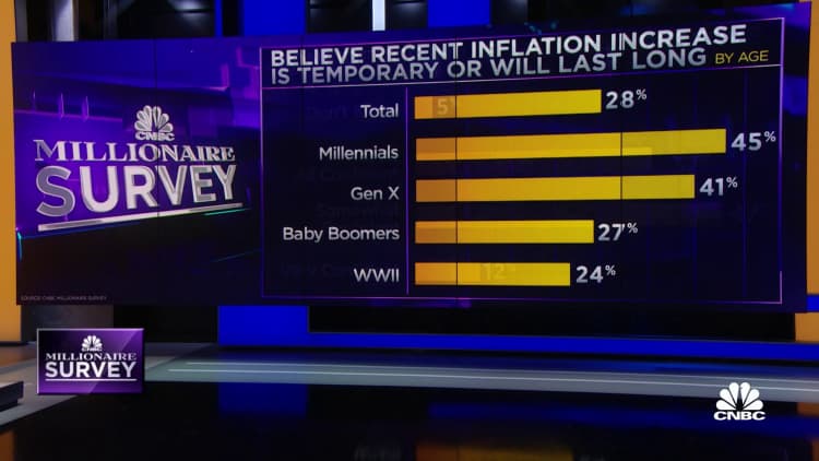 CNBC Millionaire Survey: Inflation biggest threat to the economy