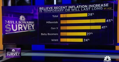 CNBC Millionaire Survey: Inflation biggest threat to the economy