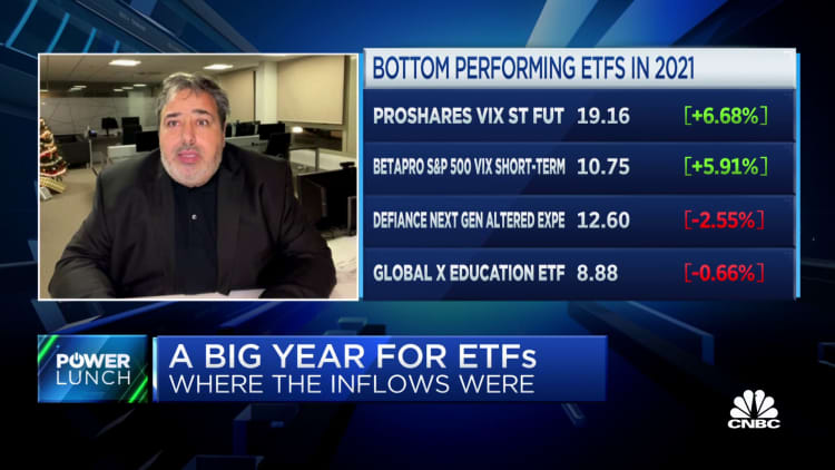 Here's where ETF trends are headed, according to Trackinsight's Giraud