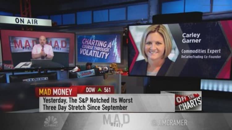 Jim Cramer breaks down Carley Garner's technical analysis on where the S&P 500 may be headed in 2022