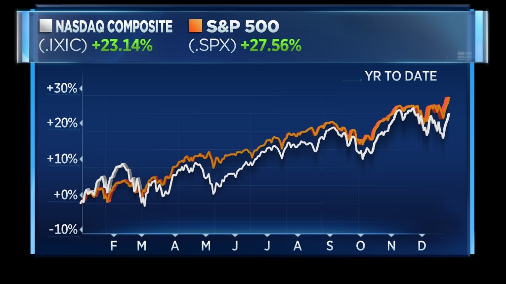Nasdaq vs. S&P 500 in 2021