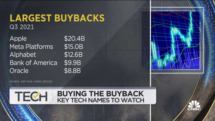 Stock buybacks surge to $850 billion in 2021, setting new record