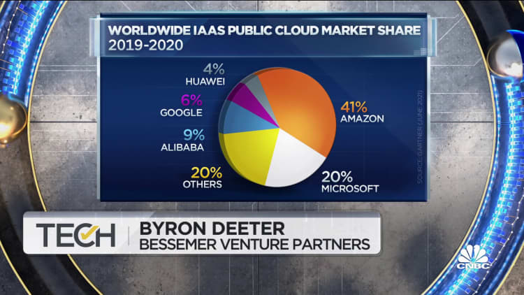 Cloud basket feels like a buying opportunity, says Bessemer Venture Partners' Byron Deeter
