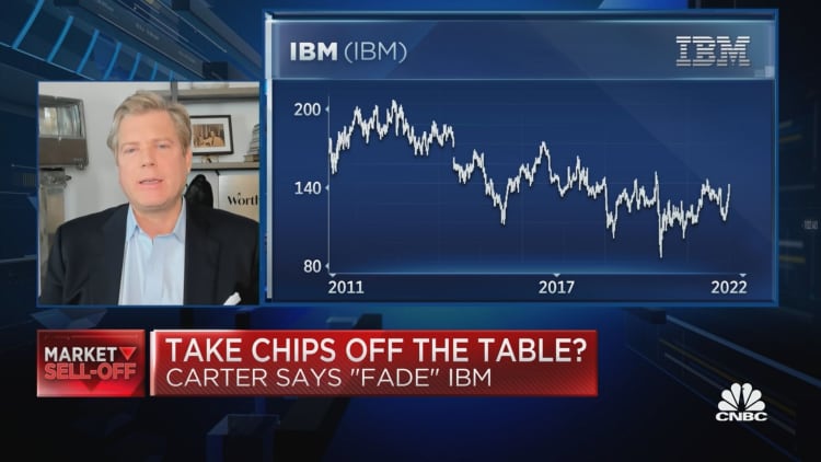 Charts suggest it's time to fade IBM, says Carter Worth