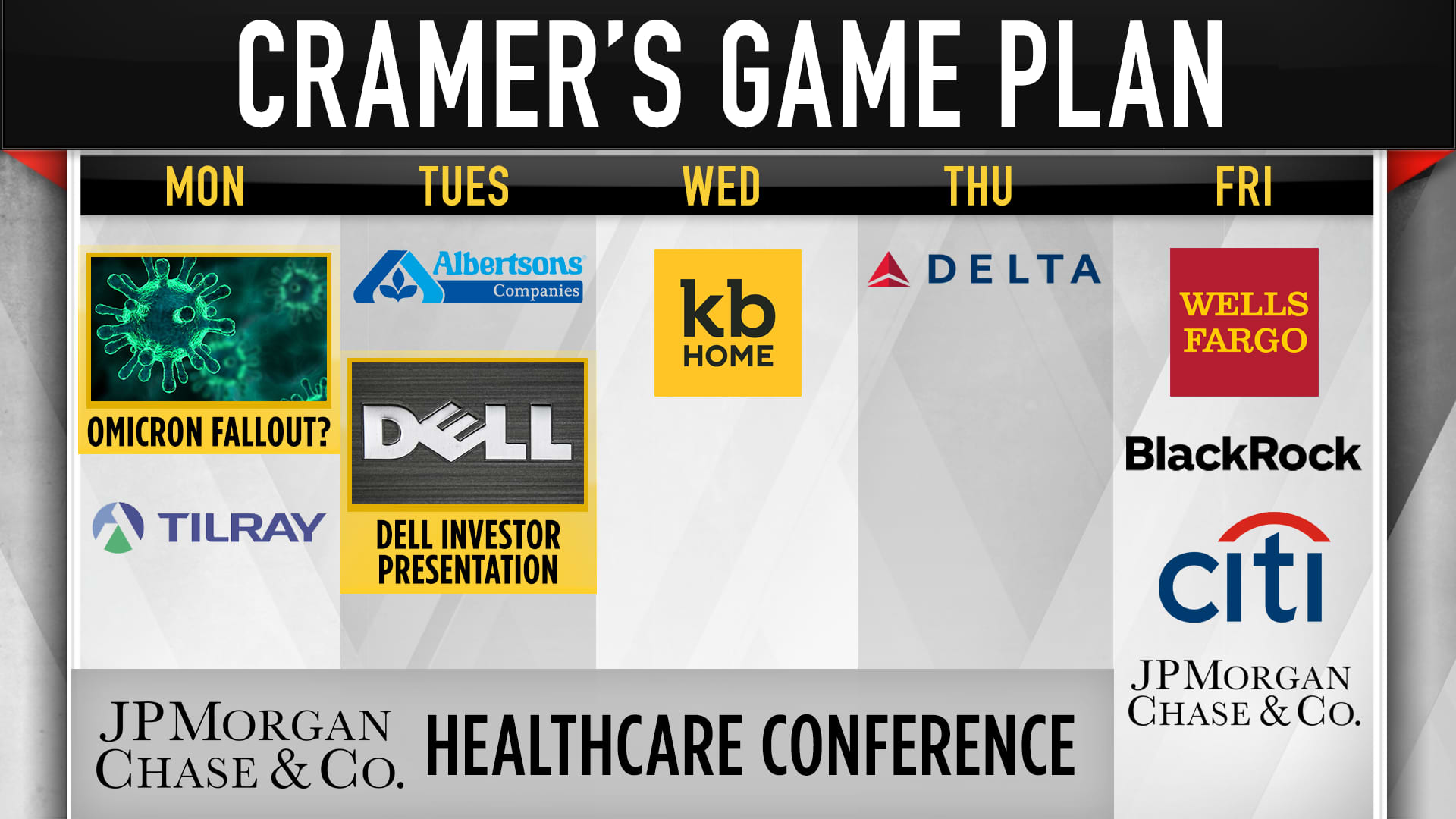 Jim Cramer's game plan for the trading week of Jan. 10.