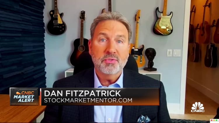 'What we're seeing today is a technical bounce,' says Stockmarketmentor.com's Dan Fitzpatrick
