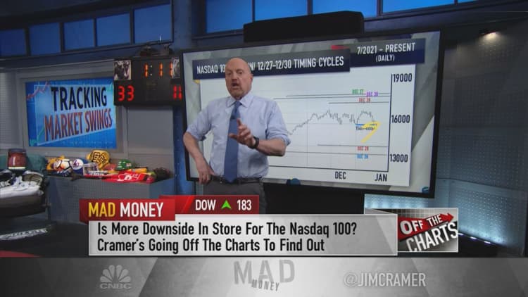 Jim Cramer: Charts suggest the Nasdaq 100 is still in tough technical spot