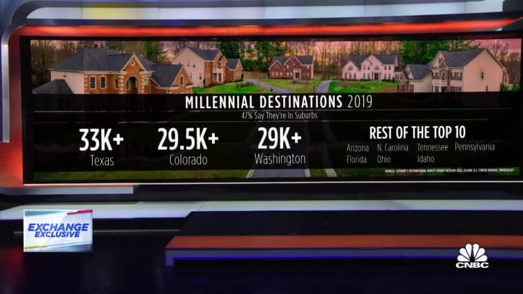 Millennials become driving force in high-end housing