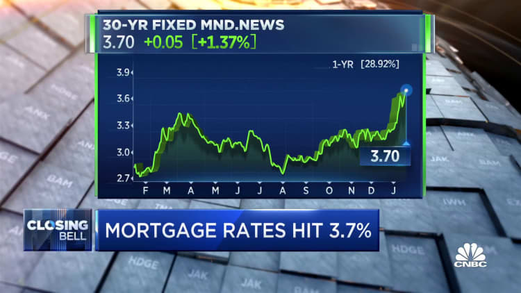 Mortgage rates hit 3.7% as builder sentiment drops