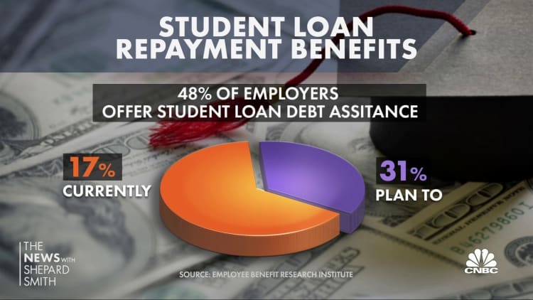 Companies helping employees pay off student debt