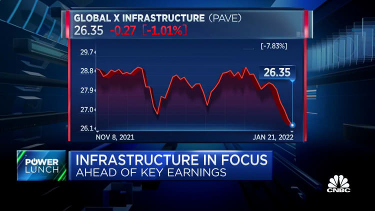Infrastructure in focus ahead of key earnings reports