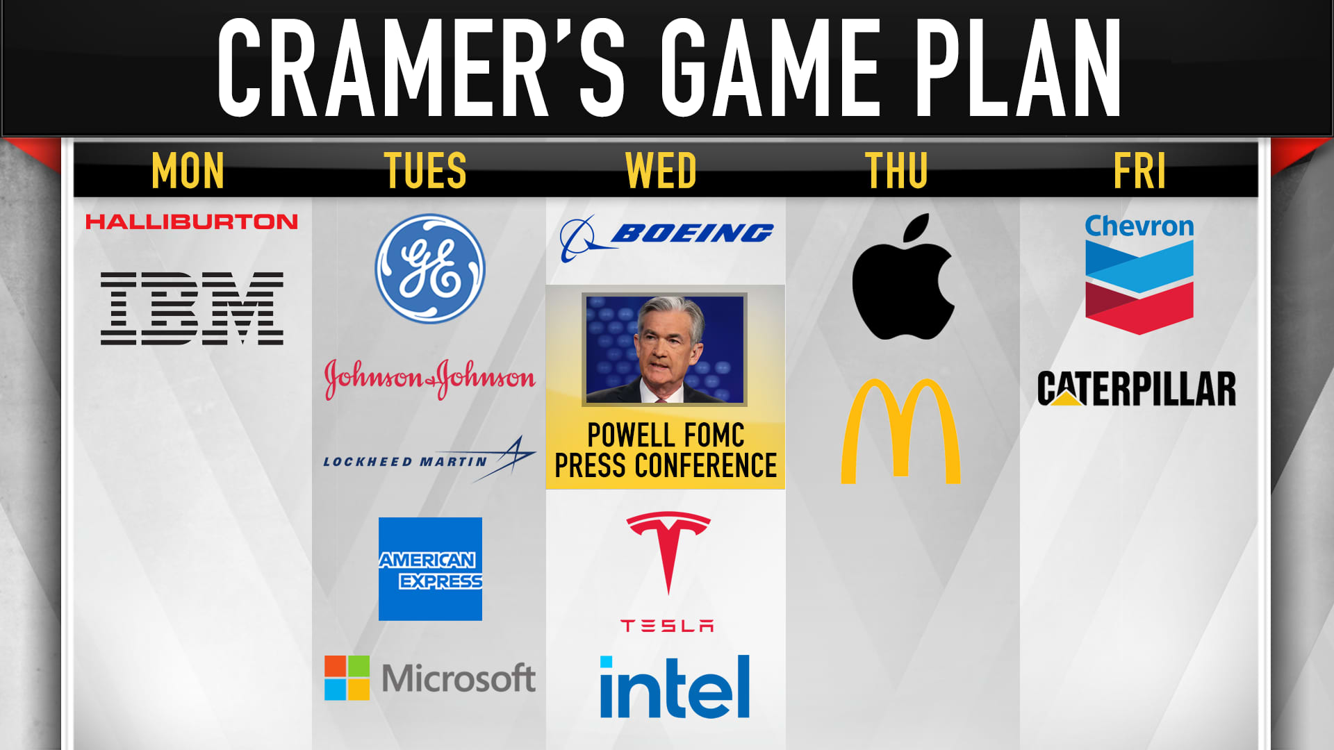 Jim Cramer's game plan for the trading week of Jan. 24. 