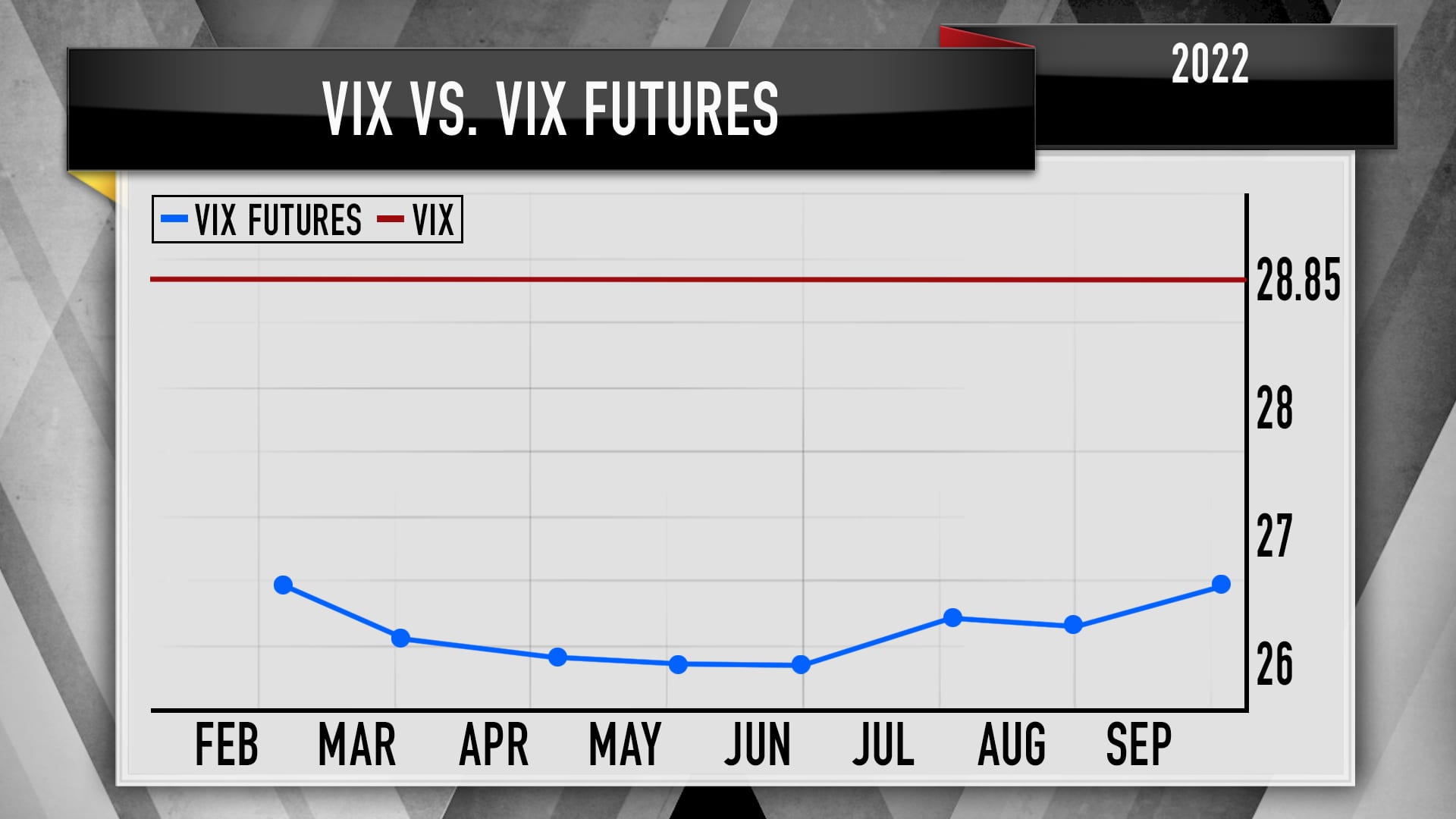 VIX futures looking forward in 2022. 