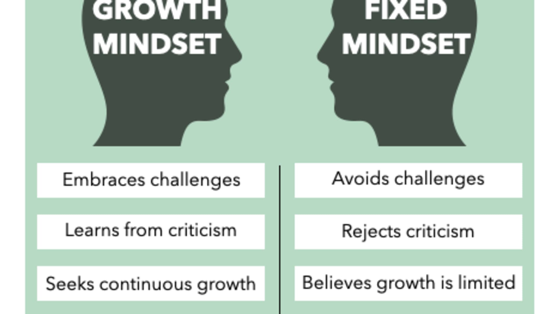 When parents praise the process, and not the outcome, kids are more likely to develop a growth mindset.