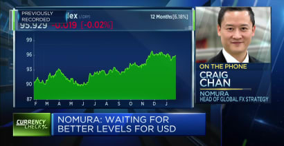 There's strong potential for a weaker U.S. dollar over the next 6 months: Nomura