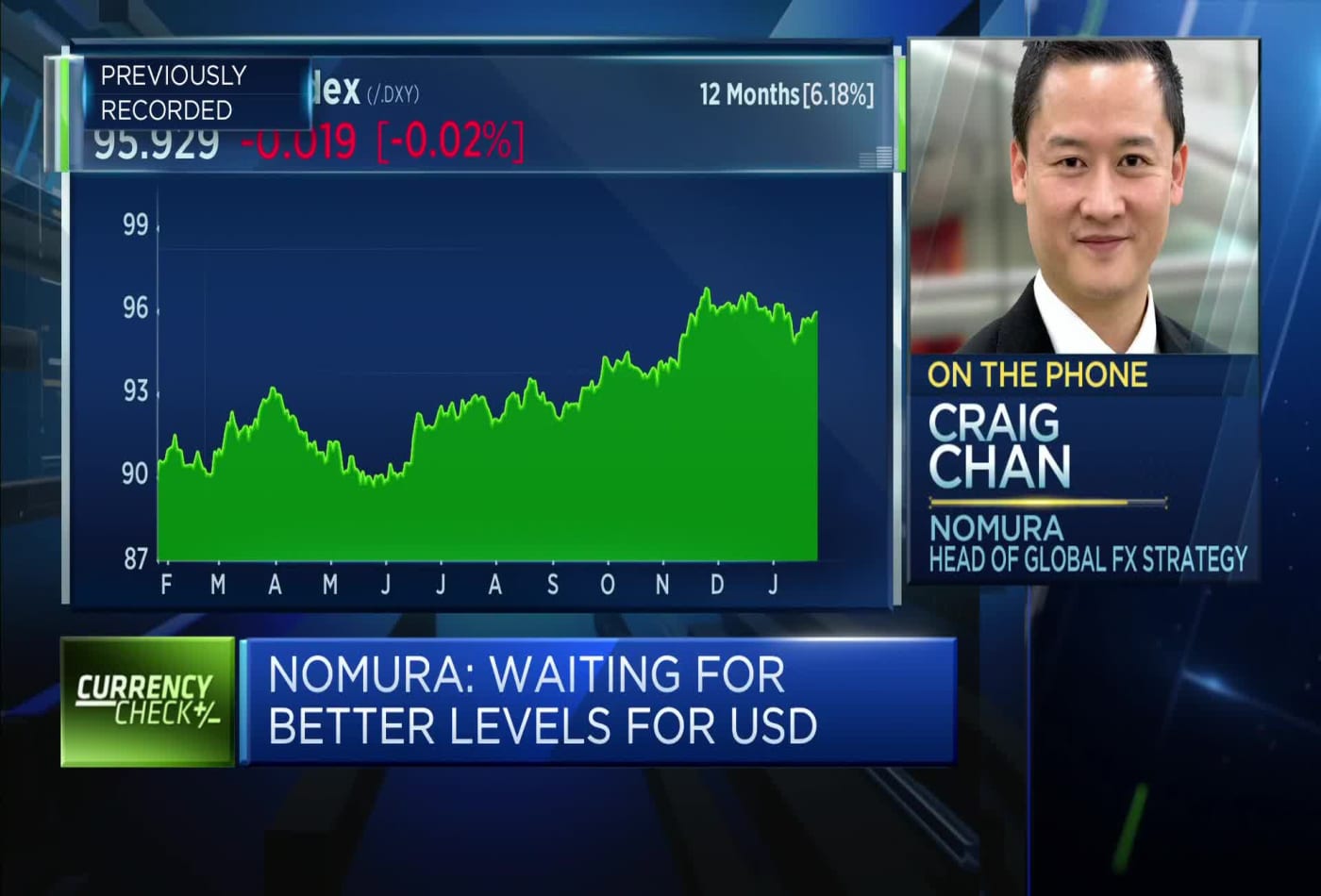 There's 'strong potential' for a weaker U.S. dollar over the next 6 months, says Nomura