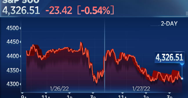 S&P 500 closes lower, gives up earlier gains as volatility continues