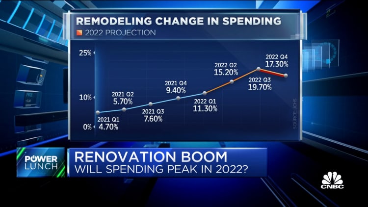 Will the renovation boom peak this year?