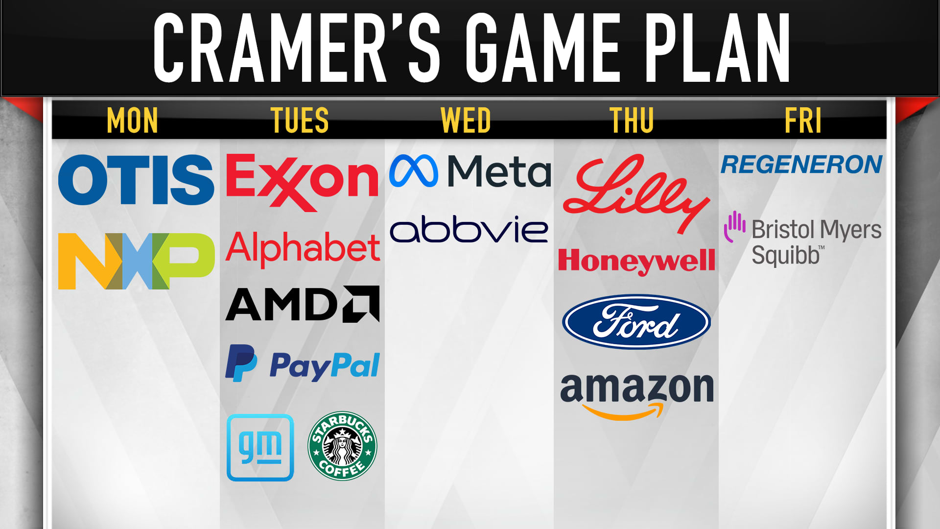 Jim Cramer's game plan for the trading week that begins Jan. 31.