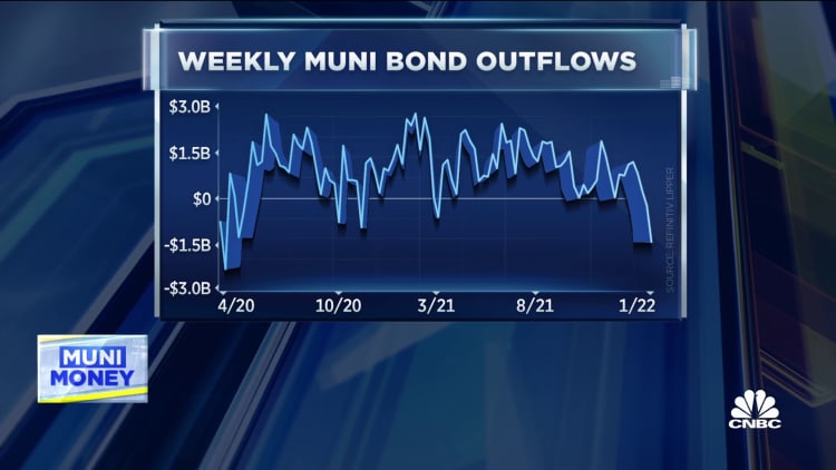 Muni investors especially don't like uncertainty, says HilltopSecurities' Tom Kozlik