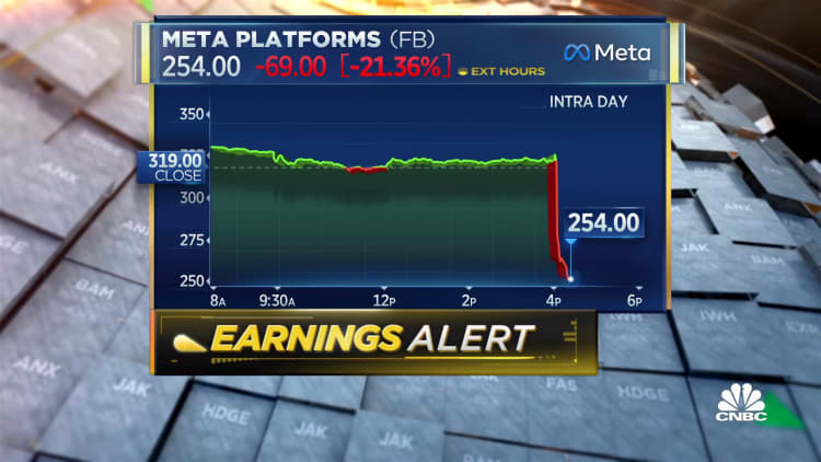 Meta shares down in after-hours on reports of declining daily users in U.S. and Canada