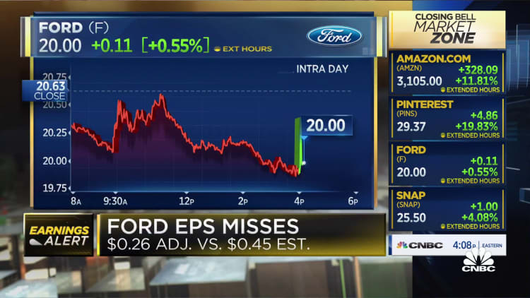 Ford misses EPS and revenue