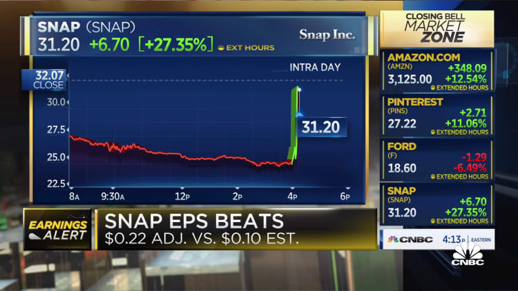 Snap adds 13M daily active users in Q4