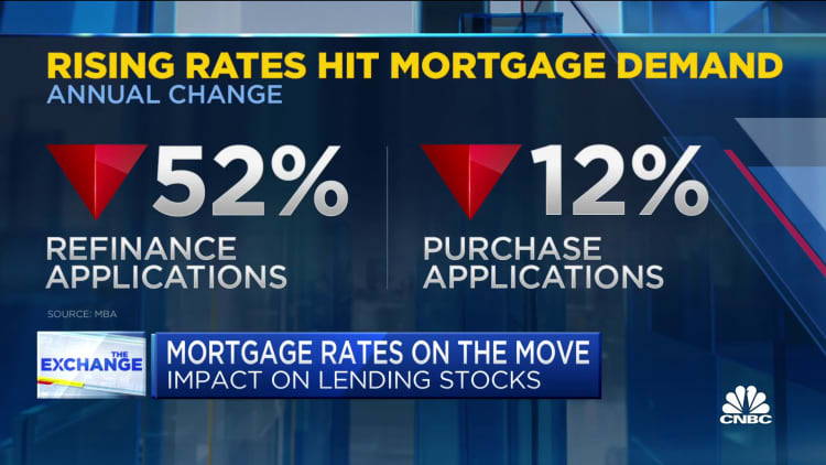 Rising rates hit mortgage demand