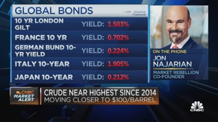 Najarian: People are nervous and are seeking protection in the market