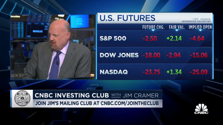 Jim Cramer: I'm looking to buy today after selling like mad last week