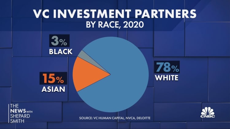 The opportunities and challenges of Black-led venture funding