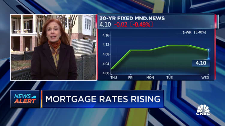 Mortgage rates rising as demand for mortgages drops