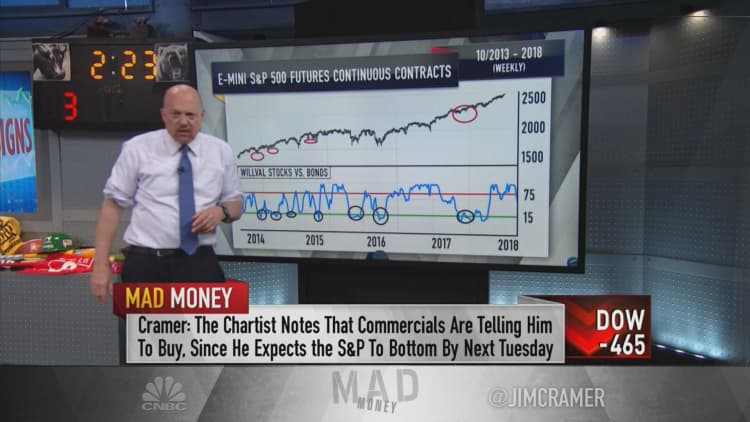 Jim Cramer explains why technician Larry Williams believes the stock market may soon rally