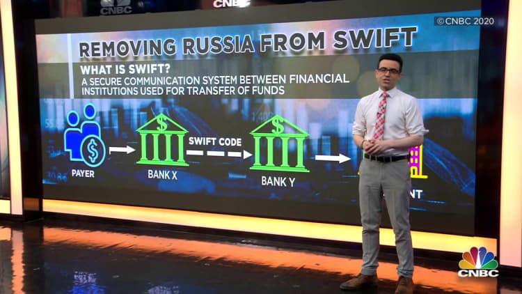 What is the SWIFT system, and what does it mean for Russia?
