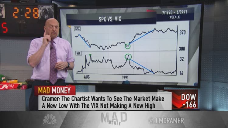 Cramer breaks down the latest technical analysis from Mark Sebastian and what it means for stocks