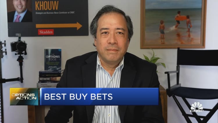 Options Action: Best Buy action