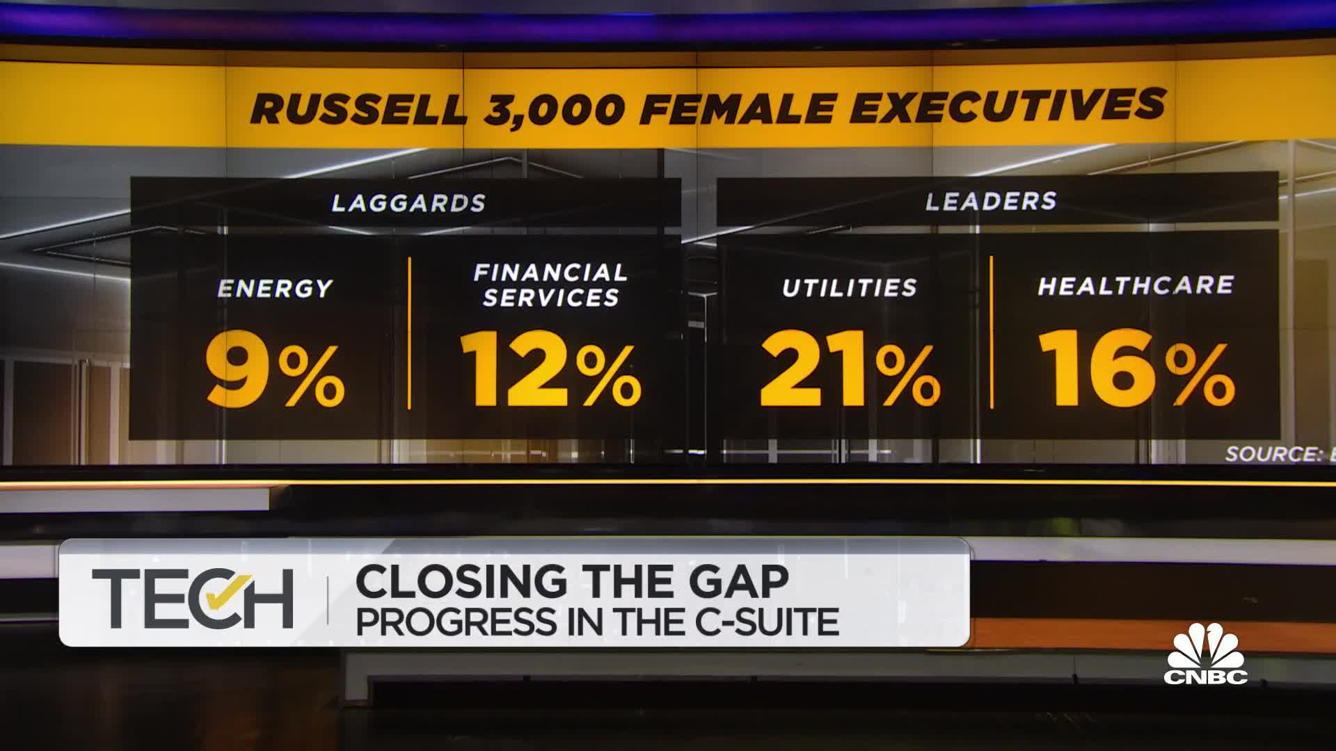 What industry has the most female CEOs?