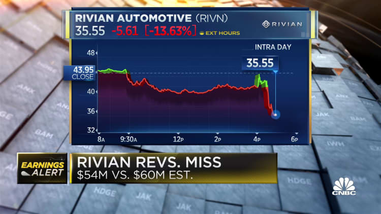 Rivian revenues miss at $54M vs. $60M estimated