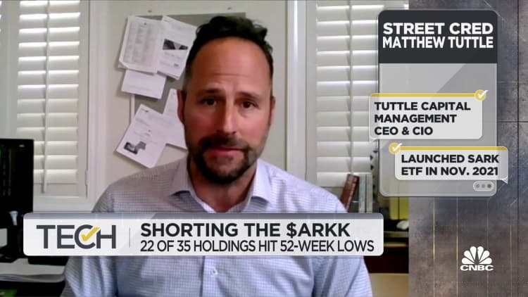 Tuttle Capital's Matthew Tuttle on why he's shorting the ARKK ETF